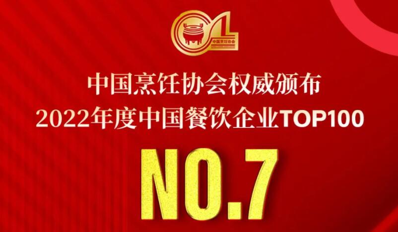 2022年度中國(guó)餐飲企業(yè)TOP100第七名，朝天門餐飲控股集團(tuán)連續(xù)11年獲此殊榮！